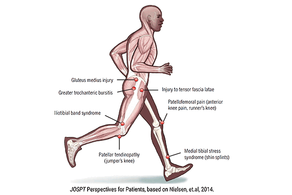 Running series #2: evidence based running progression