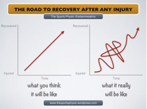 road to recovery reality check
