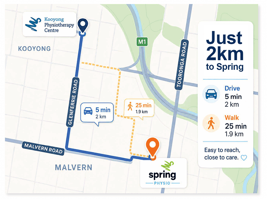 Spring Physio is just 2km from Kooyong Physio